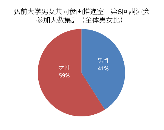 参加者アンケート結果