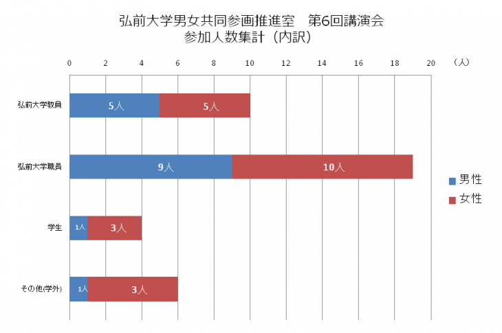 参加者アンケート結果