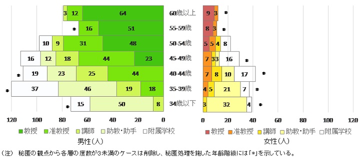 図1