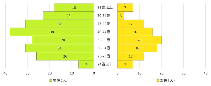 図2