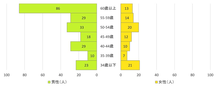 図4