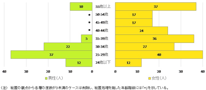 図6