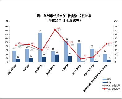 男女比率2017