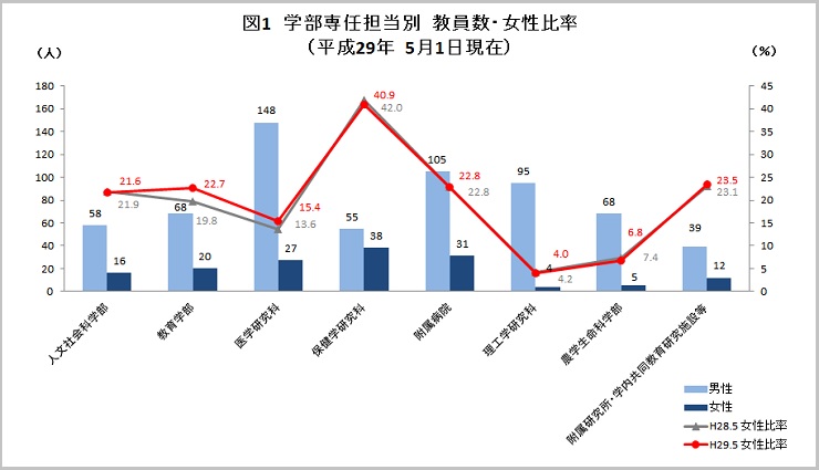 男女比率_図1