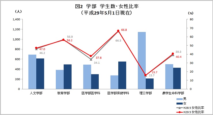 男女比率_図2