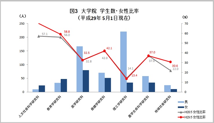 男女比率_図3